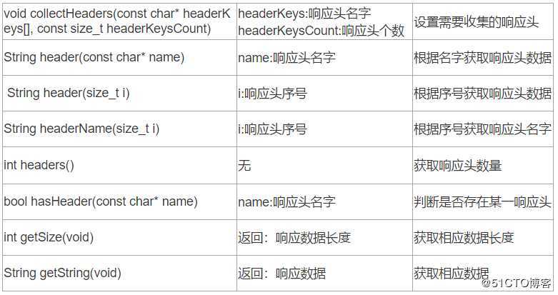 #IT明星不是梦#wemos D1 arduino物联网开发板应用笔记9-HTTP Client编程