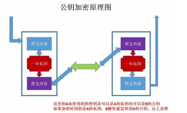 技术分享图片