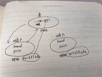 技术分享图片