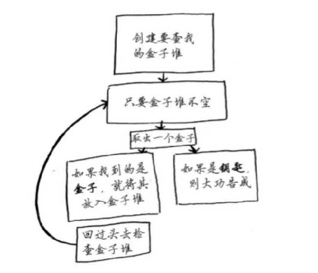 技术分享图片