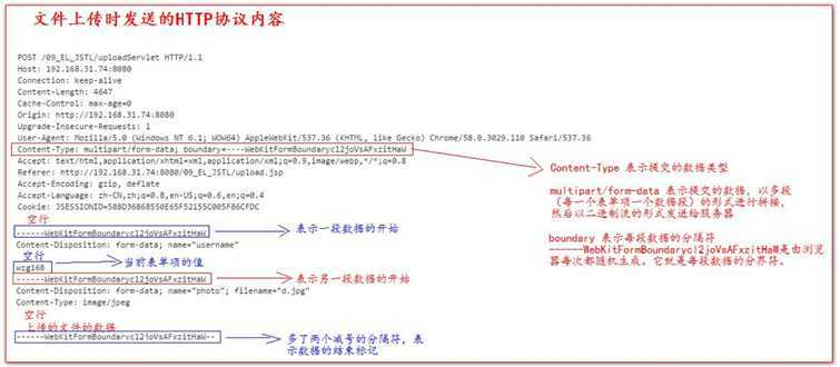 技术分享图片