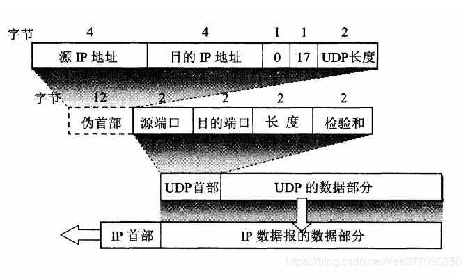 技术分享图片