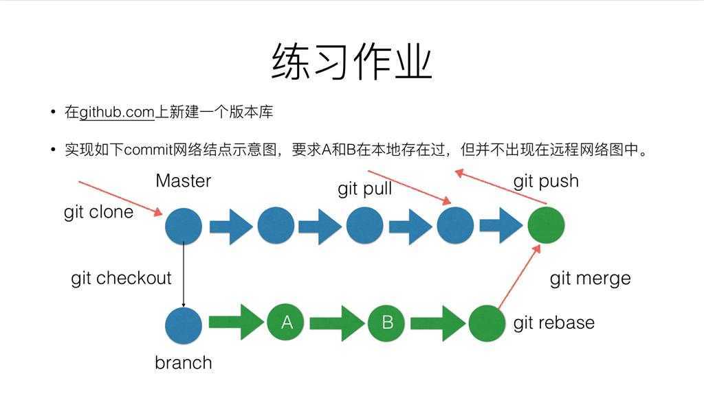 技术分享图片