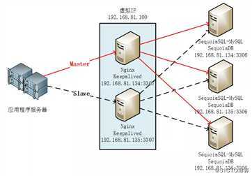 【巨杉数据库SequoiaDB】巨杉 Tech | SequoiaDB SQL实例高可用负载均衡实践