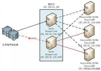 【巨杉数据库SequoiaDB】巨杉 Tech | SequoiaDB SQL实例高可用负载均衡实践