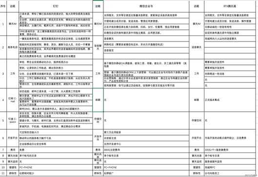 远程办公两周，CIO总结出这些
