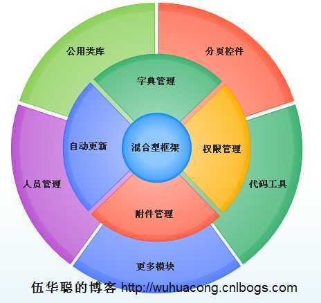 技术分享图片