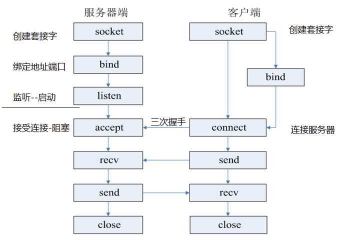 技术分享图片
