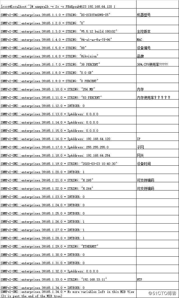 zabbix 4.0自动发现海康设备SNMP监控与无SNMP协议摄像头