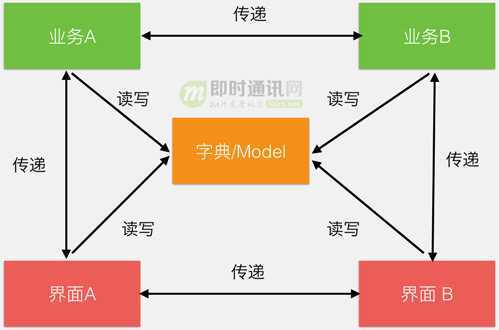 技术分享图片