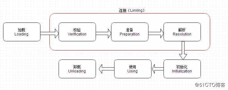 刚从京东面试回来，我才知道这些JVM知识有多重要