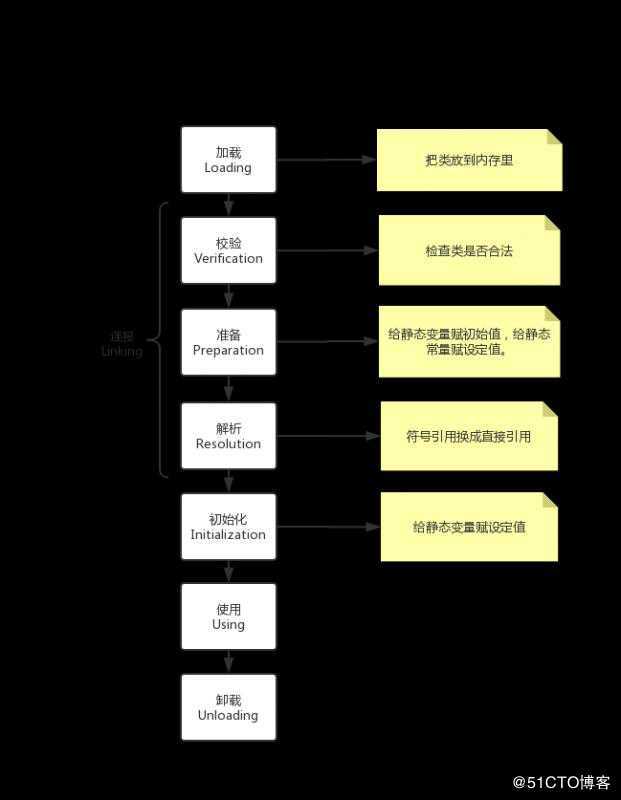 刚从京东面试回来，我才知道这些JVM知识有多重要