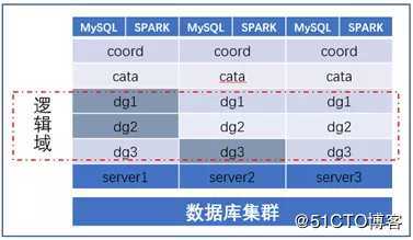 【巨杉数据库SequoiaDB】巨杉Tech |巨杉数据库的HTAP场景实践