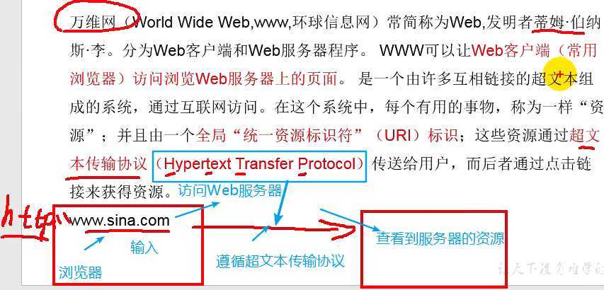 技术分享图片