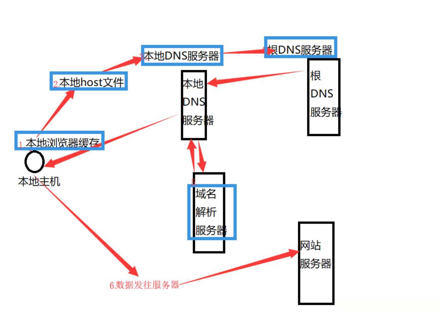 技术分享图片