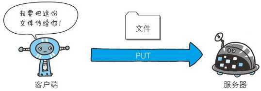 技术分享图片