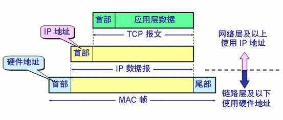 技术分享图片