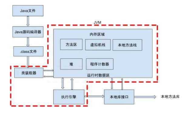 技术分享图片