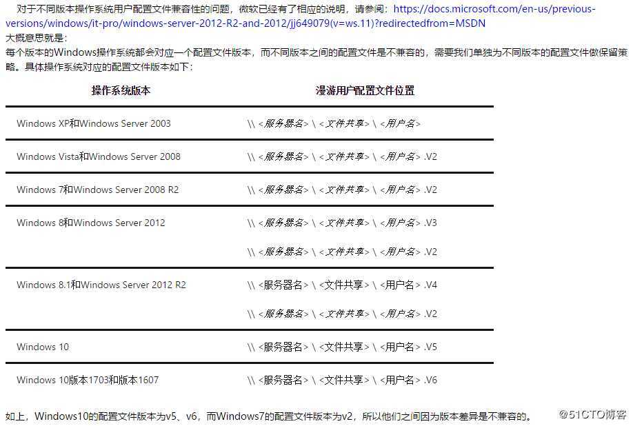 XenDesktop系列-UserProfile版本不兼容问题