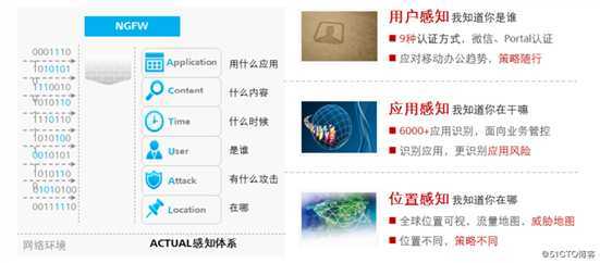 华为安全产品概述