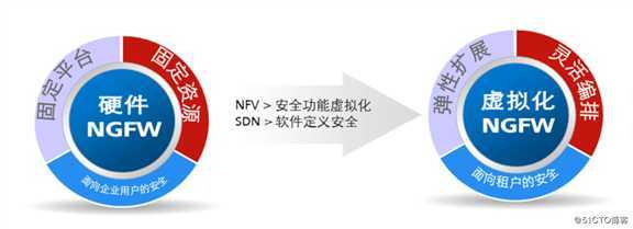 华为安全产品概述