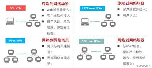华为安全产品概述