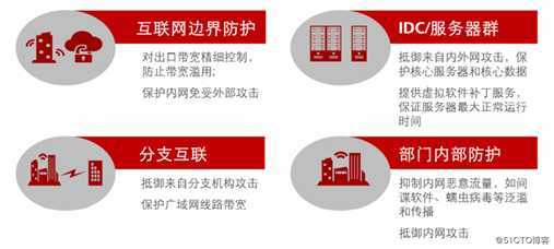 华为安全产品概述
