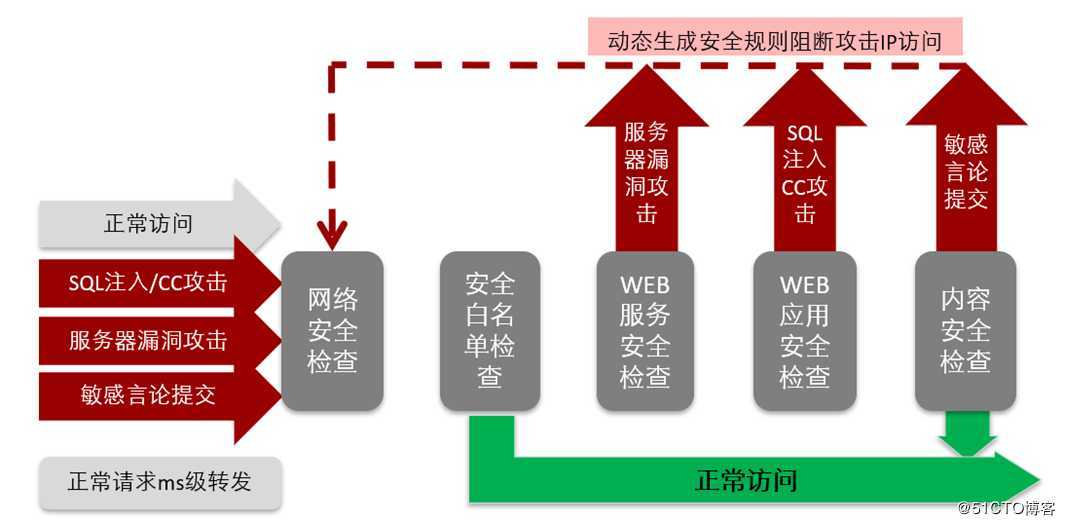 华为安全产品概述
