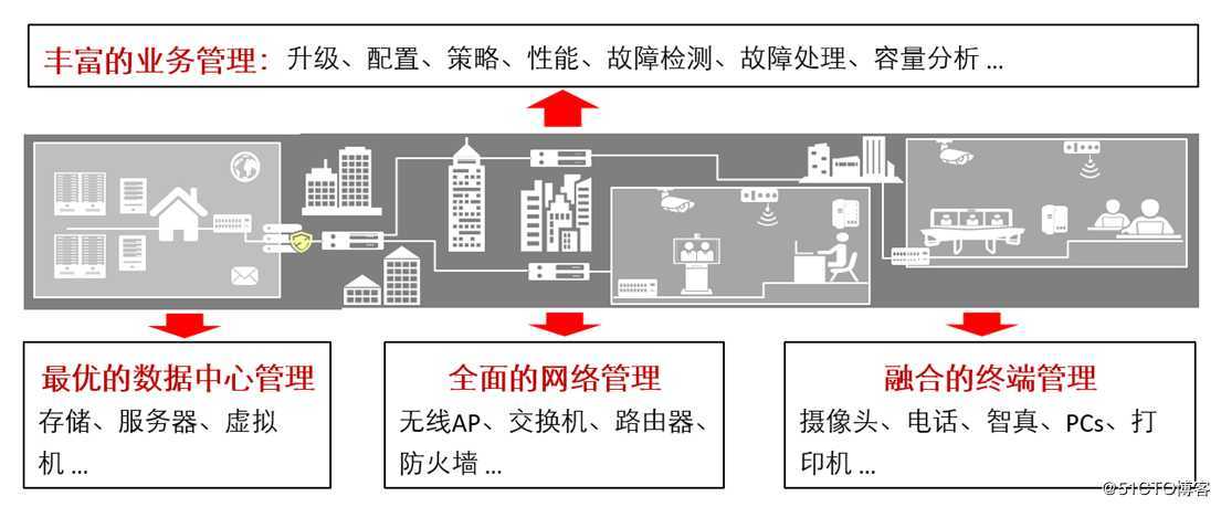 华为安全产品概述