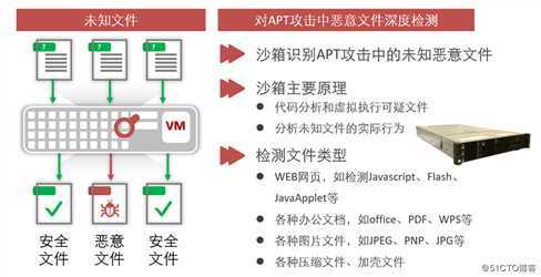 华为安全产品概述