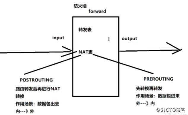squid缓存服务器——传统模式