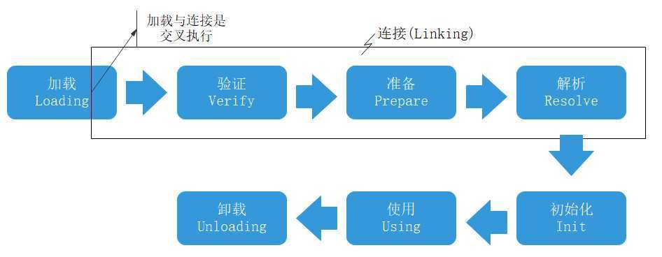 类加载时机