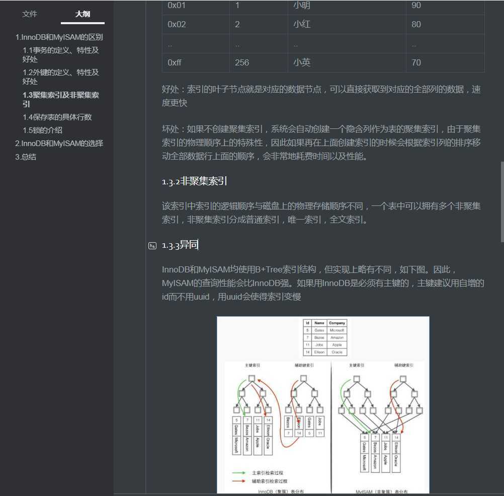 技术分享图片