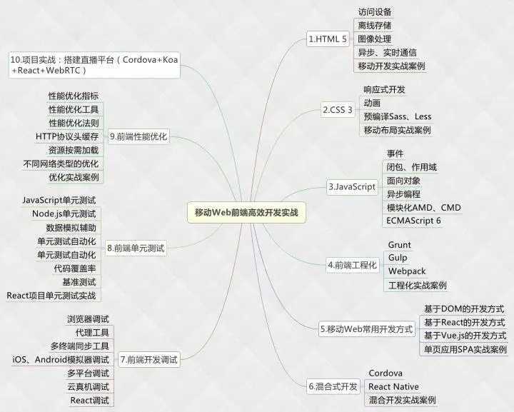 技术分享图片