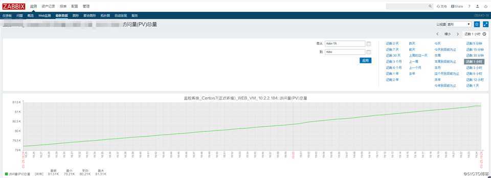 Zabbix 监控网站的访问量