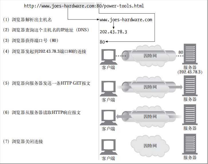 技术分享图片