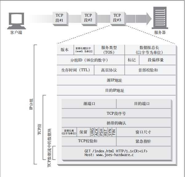 技术分享图片