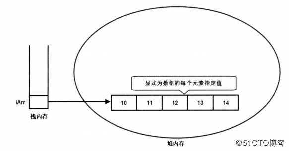 你真的懂Java数组吗？