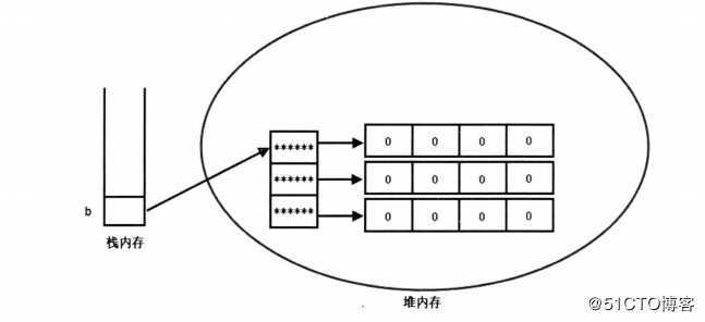 你真的懂Java数组吗？