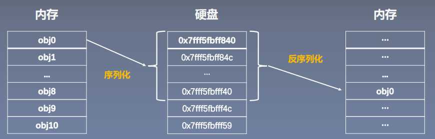 技术分享图片
