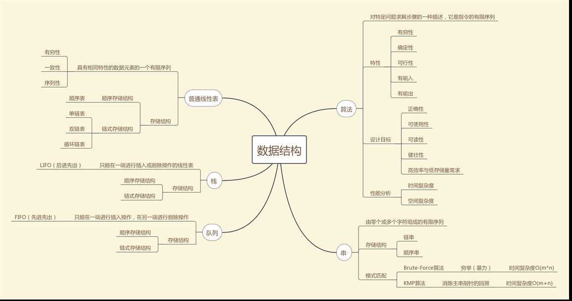技术分享图片