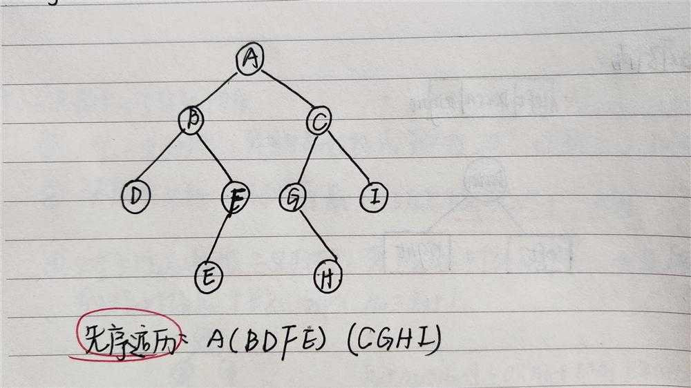 技术分享图片