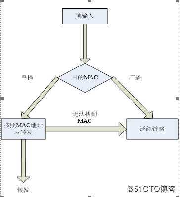 以太网概述