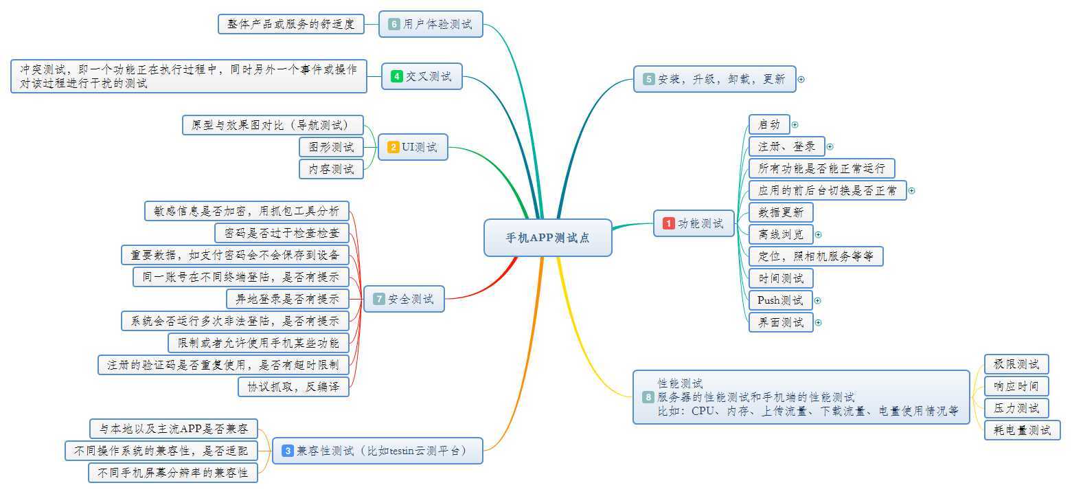 技术分享图片