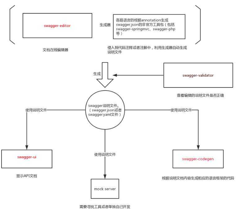 技术分享图片