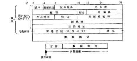 技术分享图片