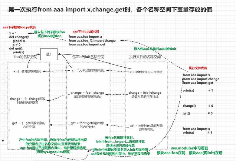 技术分享图片