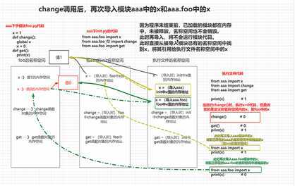 技术分享图片