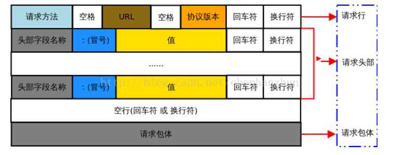 技术分享图片