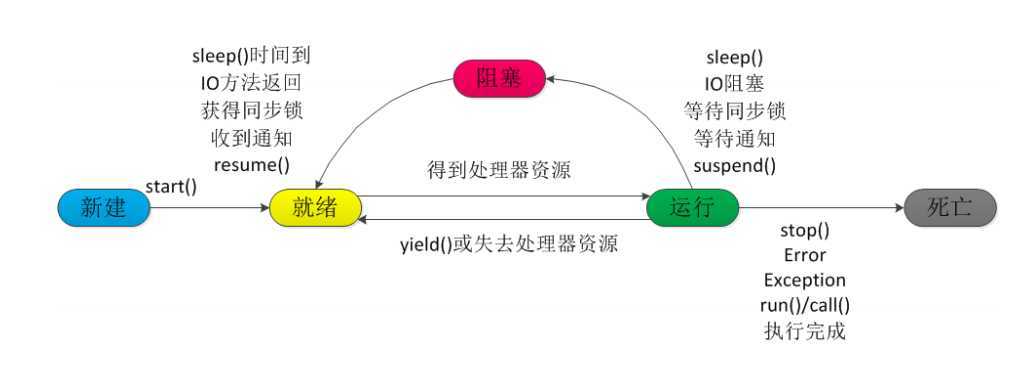 技术分享图片